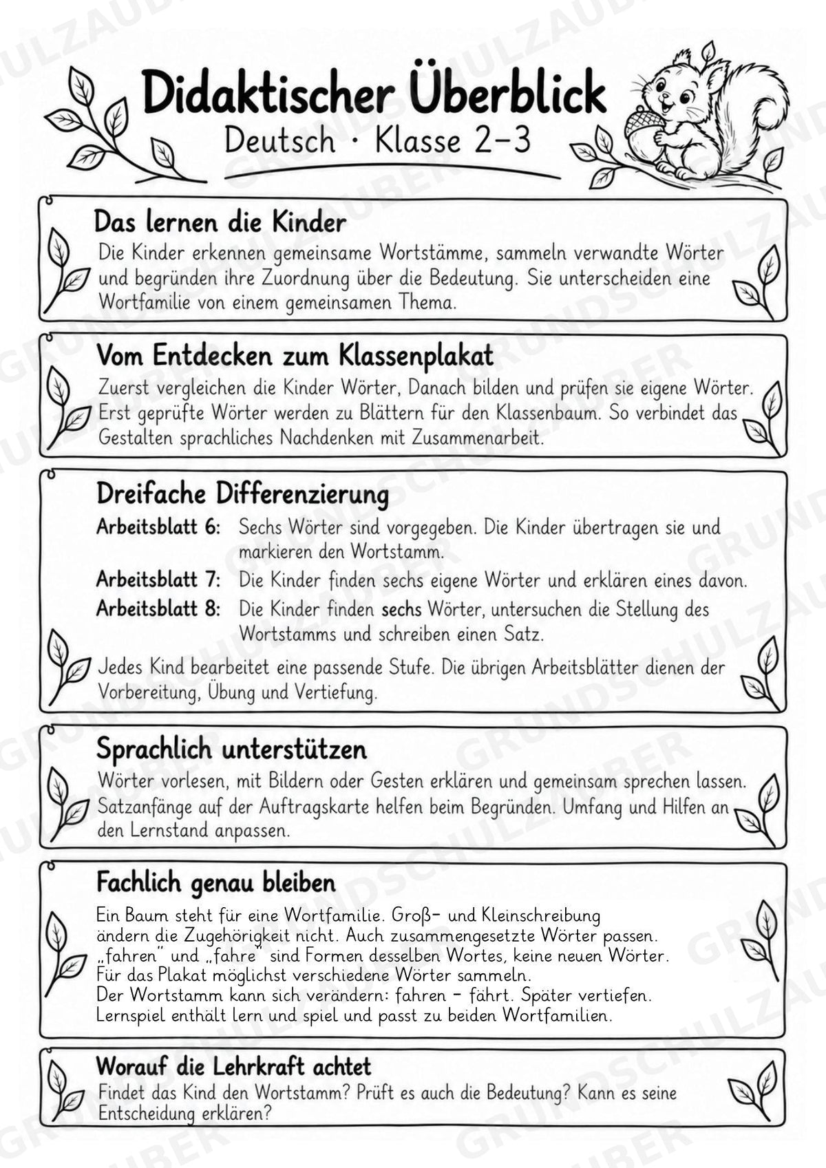 Wortfamilien-Baum: Wortstämme üben | 18 Arbeitsblätter & Klassenplakat | Deutsch Klasse 2–3 | 3-Fach Differenzierung – Materialseite 2