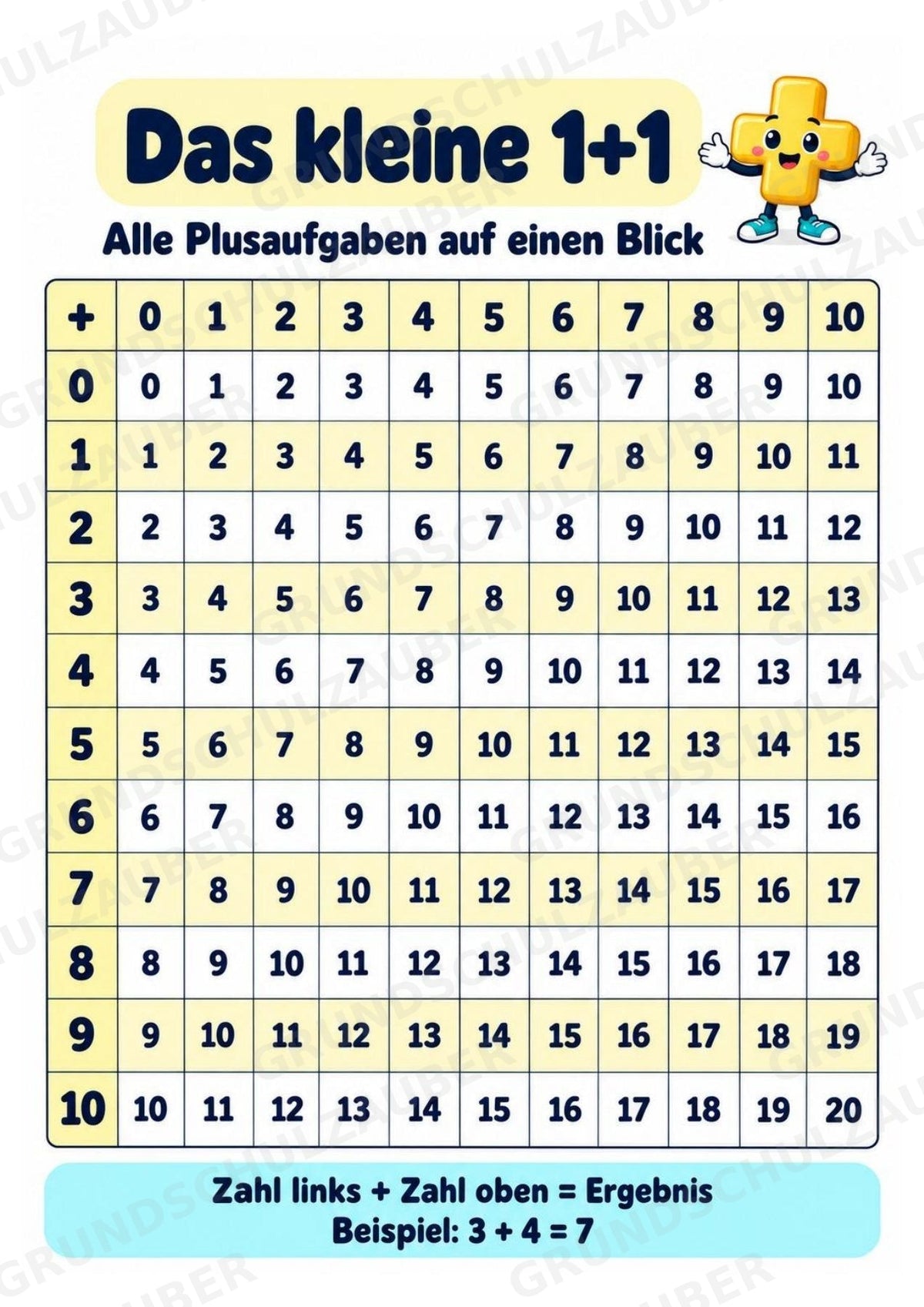 Das kleine 1+1 | Lernposter & Additionstabelle bis 20 | Mathematik Klasse 1 – Materialseite 2