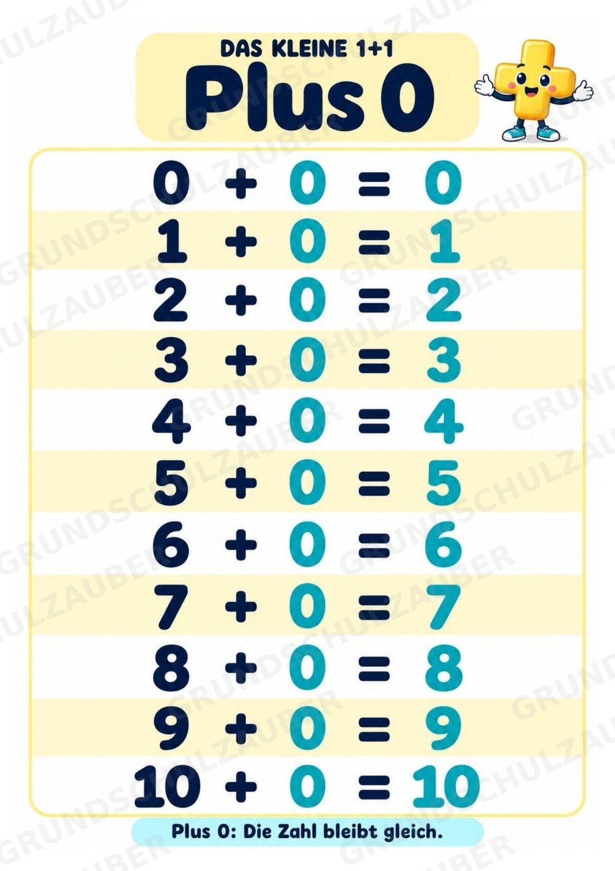 Das kleine 1+1 | Lernposter & Additionstabelle bis 20 | Mathematik Klasse 1 – Materialseite 3