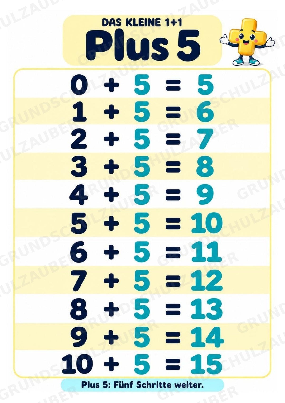 Das kleine 1+1 | Lernposter & Additionstabelle bis 20 | Mathematik Klasse 1 – Materialseite 8