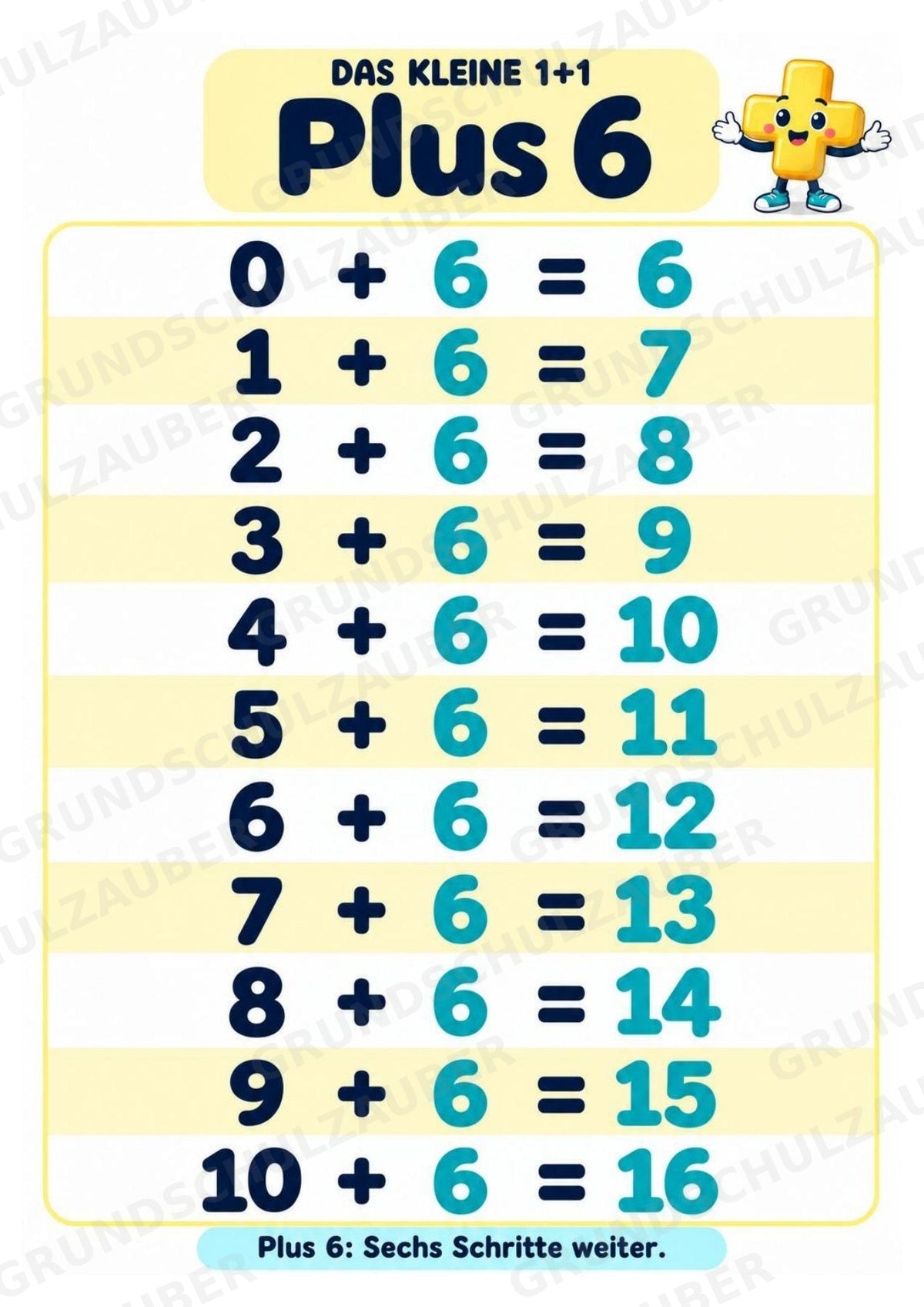Das kleine 1+1 | Lernposter & Additionstabelle bis 20 | Mathematik Klasse 1 – Materialseite 9