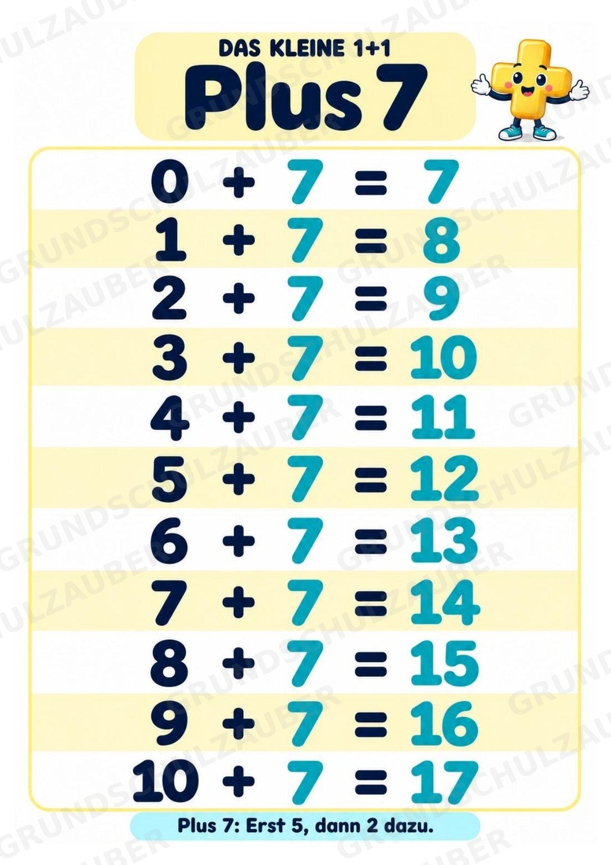 Das kleine 1+1 | Lernposter & Additionstabelle bis 20 | Mathematik Klasse 1 – Materialseite 10