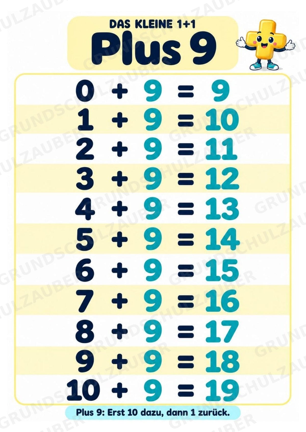 Das kleine 1+1 | Lernposter & Additionstabelle bis 20 | Mathematik Klasse 1 – Materialseite 12