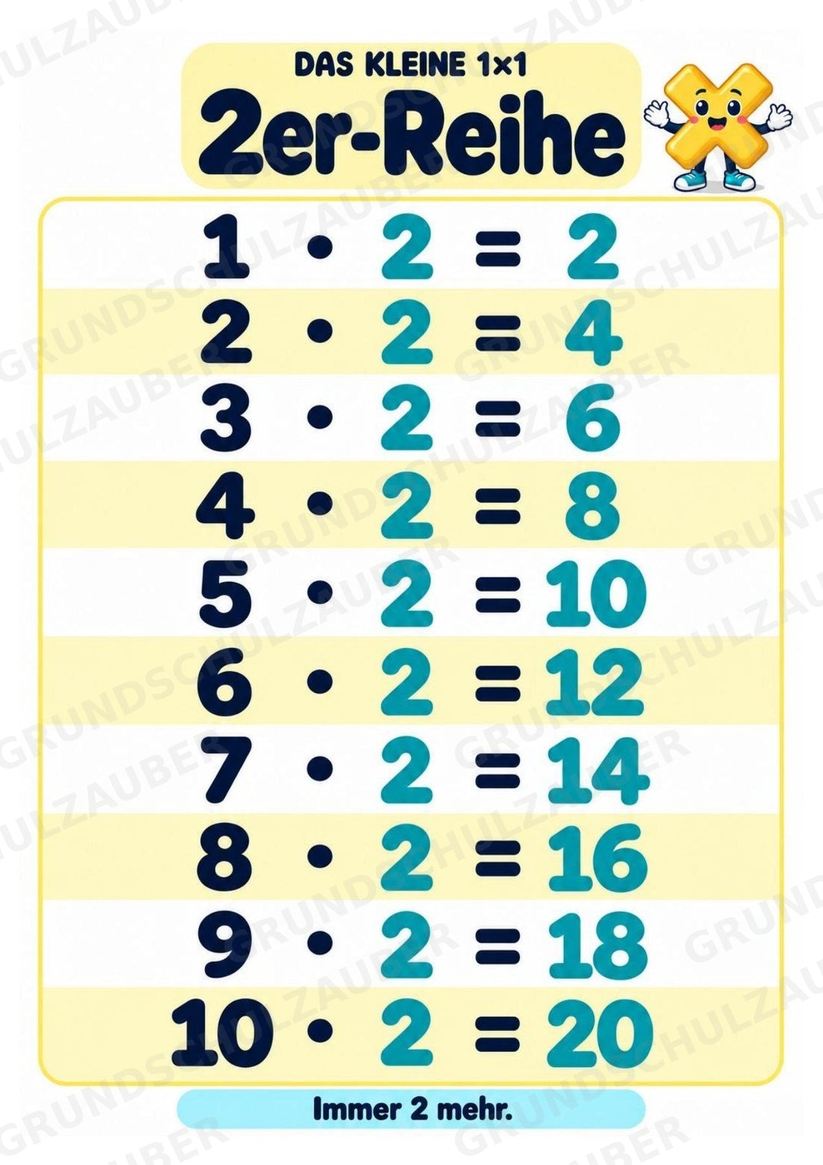 Titel Das kleine 1×1 | Einmaleins-Poster & Einmaleinstabelle | Mathematik Klasse 2 – Materialseite 4