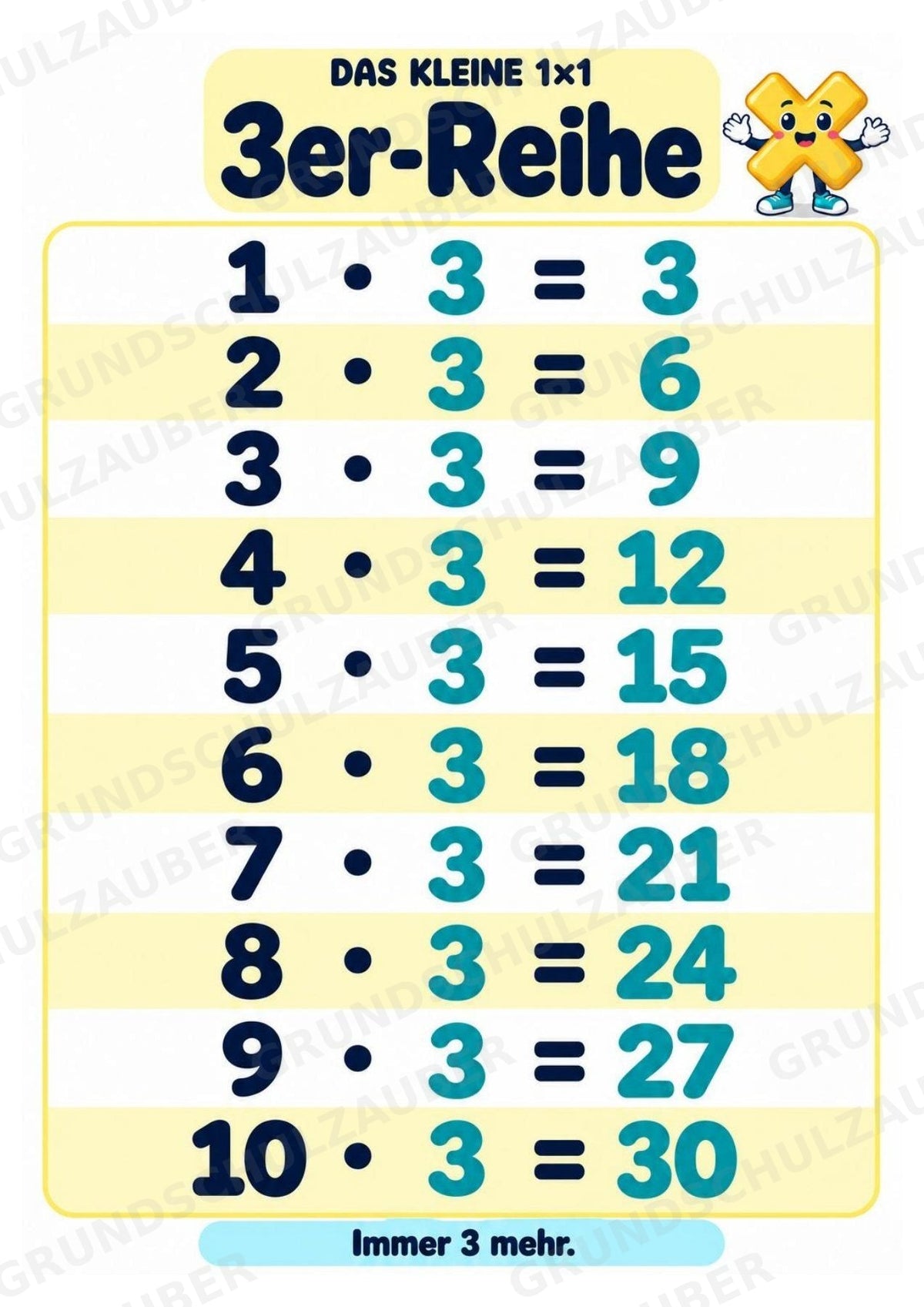 Titel Das kleine 1×1 | Einmaleins-Poster & Einmaleinstabelle | Mathematik Klasse 2 – Materialseite 5