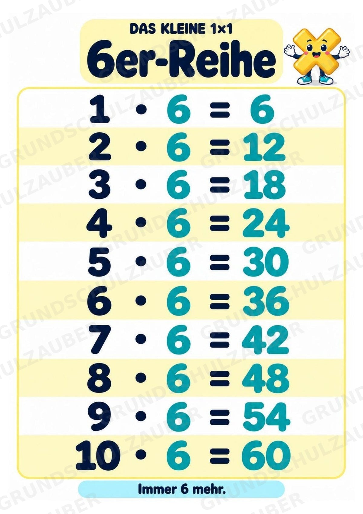 Titel Das kleine 1×1 | Einmaleins-Poster & Einmaleinstabelle | Mathematik Klasse 2 – Materialseite 8