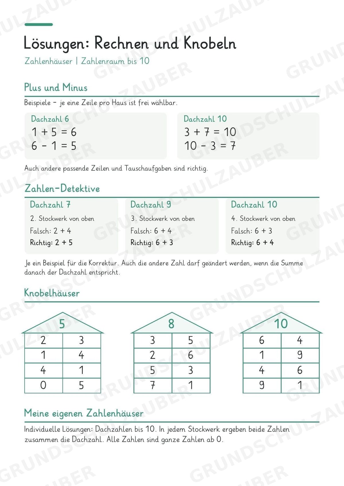 Titel: Zahlenhäuser bis 10 – Miniheft zur Zahlzerlegung mit Rechenhäusern | Mathe Klasse 1 – Materialseite 8