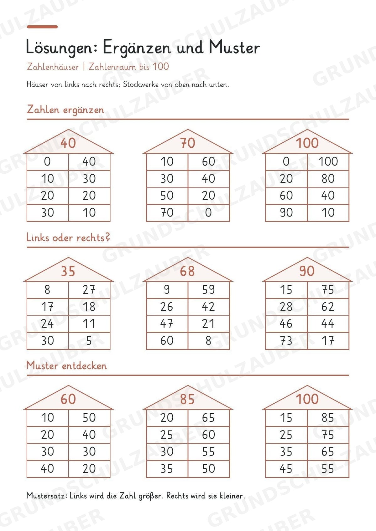 Zahlenhäuser bis 100 – Miniheft mit Rechenhäusern zur Zahlzerlegung und zum Kopfrechnen | Mathe Klasse 2 – Materialseite 7