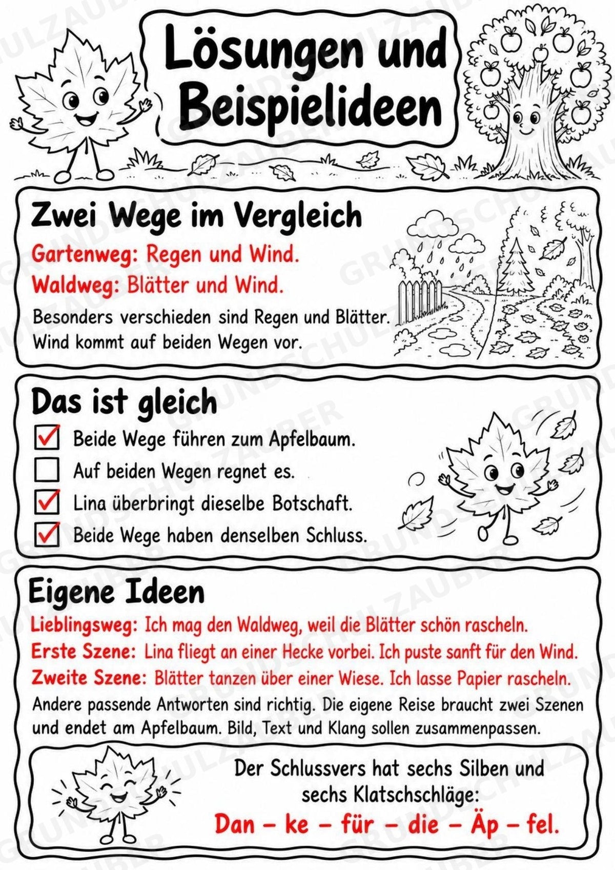 Herbst Klanggeschichte Grundschule Klasse 2–4 – Das Herbstblatt mit dem geheimen Auftrag | Musik, Bildkarten & Arbeitsblätter – Materialseite 14