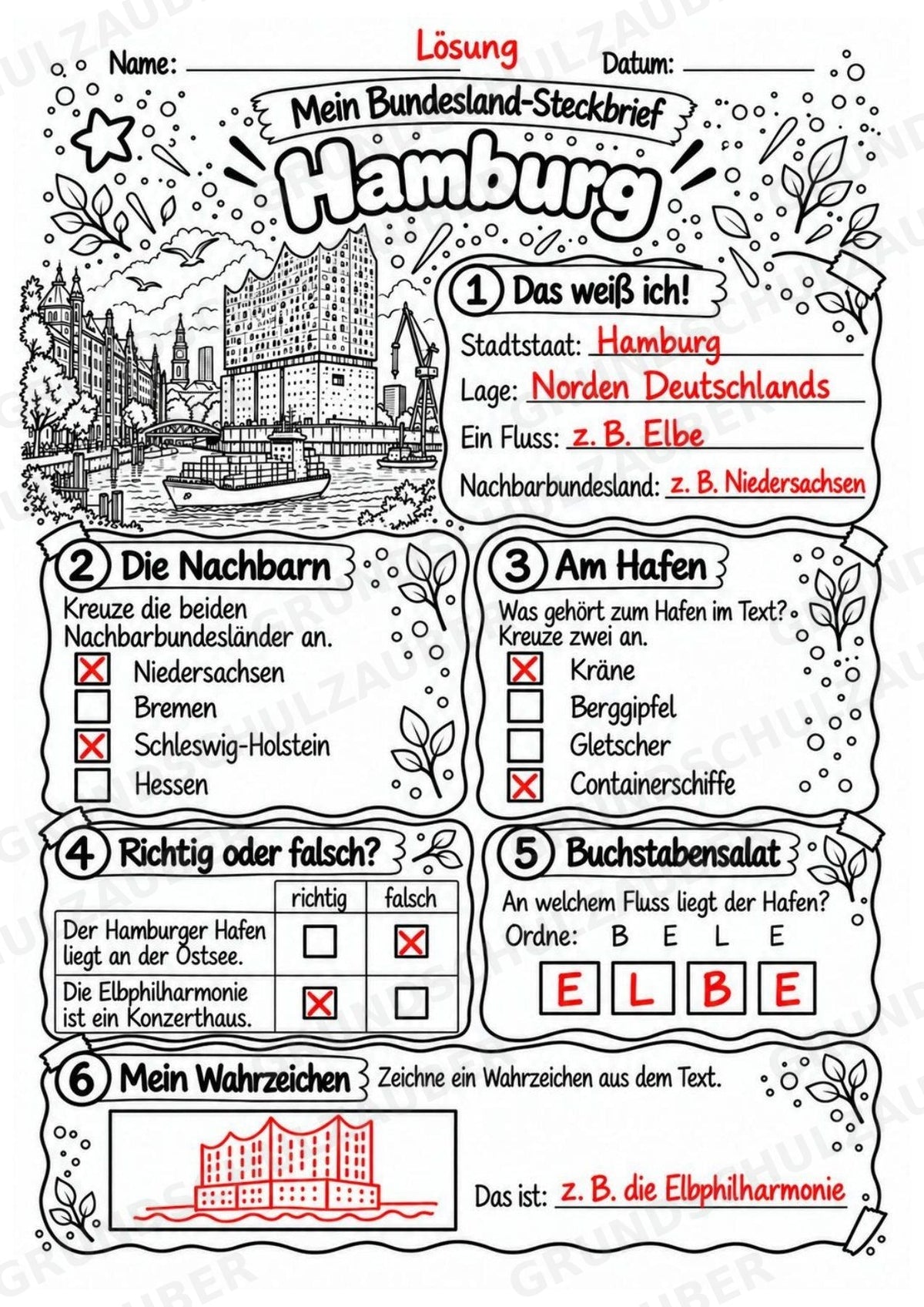 Hamburg – Lesetext & Steckbrief | Bundesland Deutschland Grundschule – Materialseite 5
