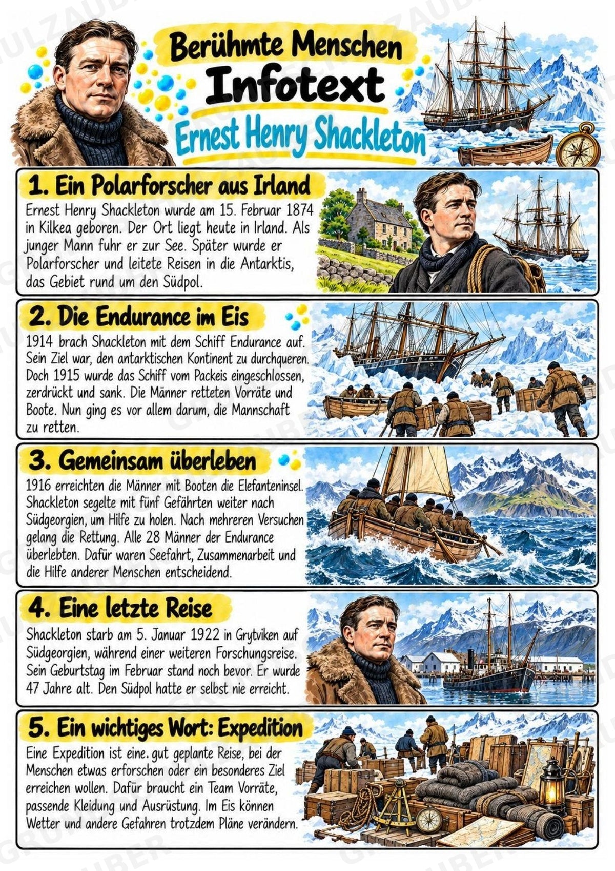 Ernest Shackleton – Steckbrief & Infotext für die Grundschule | Berühmte Persönlichkeiten | Sachunterricht – Materialseite 2