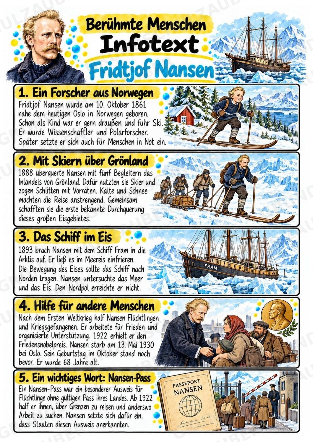 Fridtjof Nansen – Steckbrief & Infotext für die Grundschule | Berühmte Persönlichkeiten | Sachunterricht – Materialseite 2