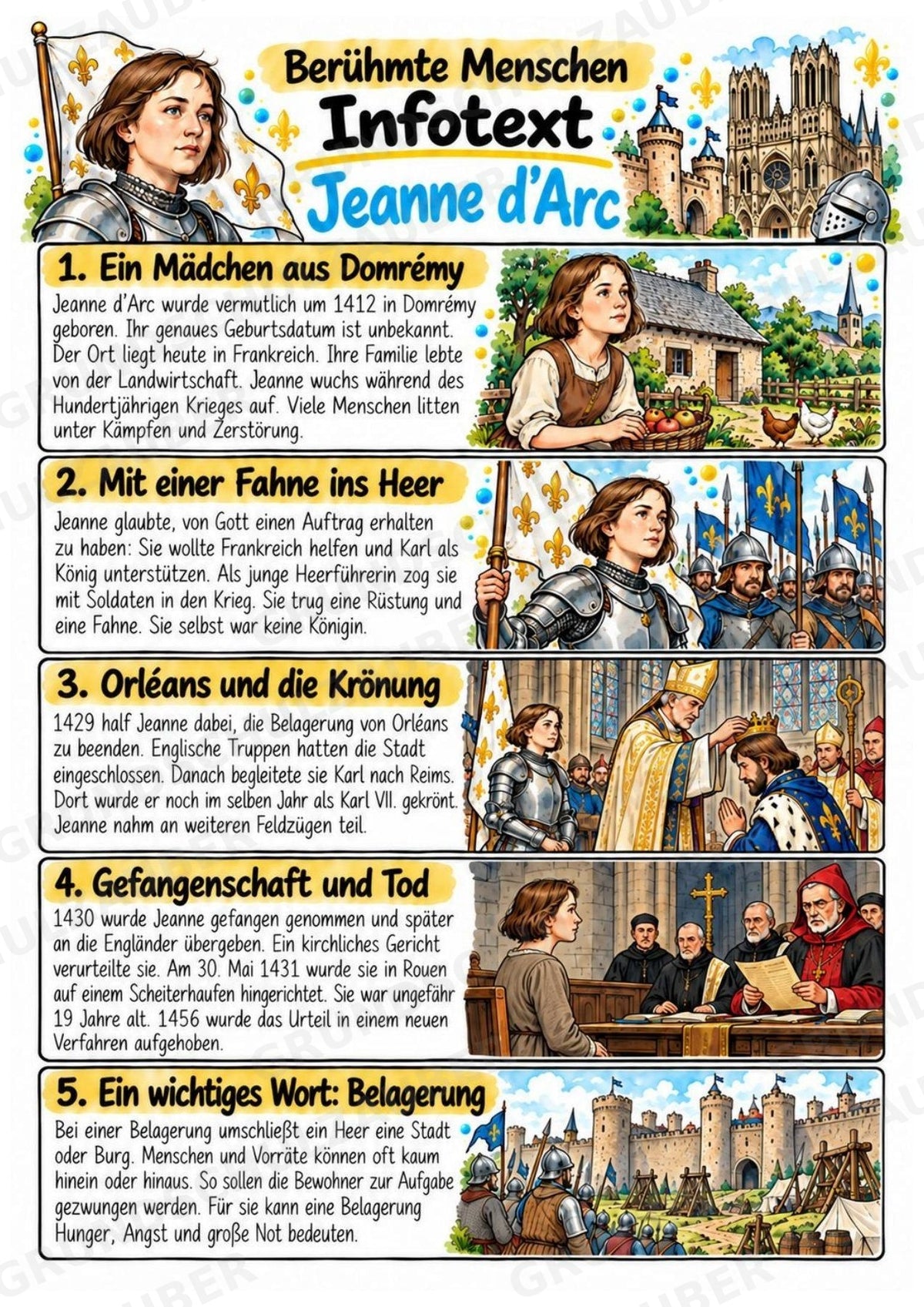 Jeanne d Arc – Steckbrief & Infotext für die Grundschule | Berühmte Persönlichkeiten | Sachunterricht – Materialseite 2