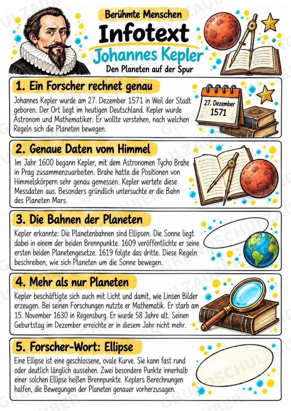 Johannes Kepler – Steckbrief & Infotext für die Grundschule | Berühmte Persönlichkeiten | Sachunterricht – Materialseite 2