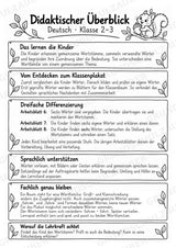 Wortfamilien-Baum: Wortstämme üben | 18 Arbeitsblätter & Klassenplakat | Deutsch Klasse 2–3 | 3-Fach Differenzierung – Materialseite 2