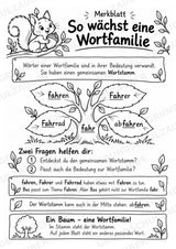 Wortfamilien-Baum: Wortstämme üben | 18 Arbeitsblätter & Klassenplakat | Deutsch Klasse 2–3 | 3-Fach Differenzierung – Materialseite 4