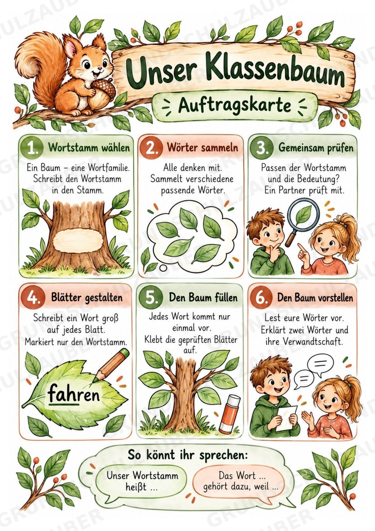 Wortfamilien-Baum: Wortstämme üben | 18 Arbeitsblätter & Klassenplakat | Deutsch Klasse 2–3 | 3-Fach Differenzierung – Materialseite 23