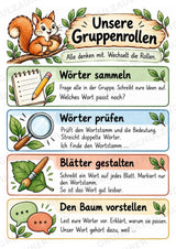 Wortfamilien-Baum: Wortstämme üben | 18 Arbeitsblätter & Klassenplakat | Deutsch Klasse 2–3 | 3-Fach Differenzierung – Materialseite 33