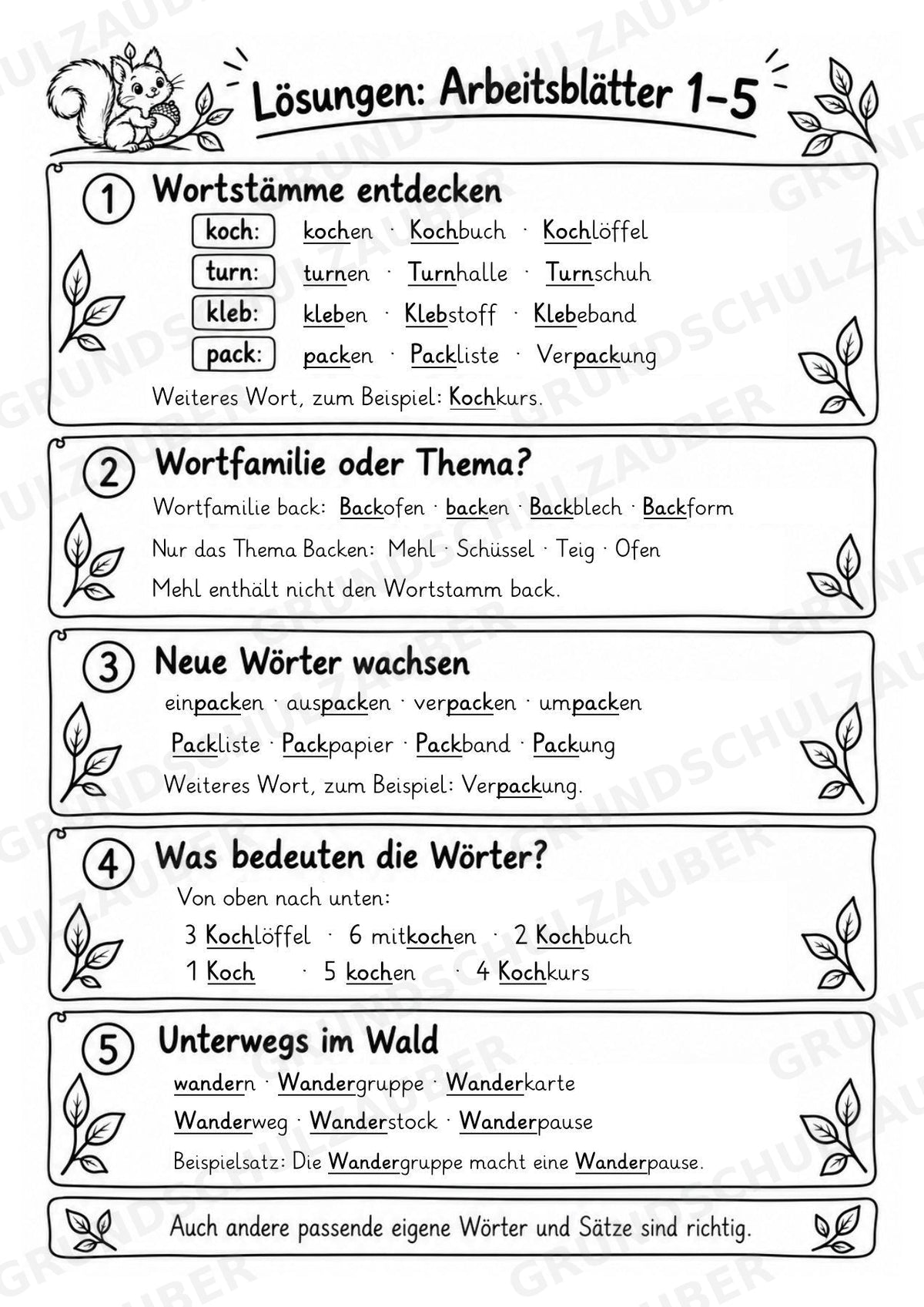 Wortfamilien-Baum: Wortstämme üben | 18 Arbeitsblätter & Klassenplakat | Deutsch Klasse 2–3 | 3-Fach Differenzierung – Materialseite 34
