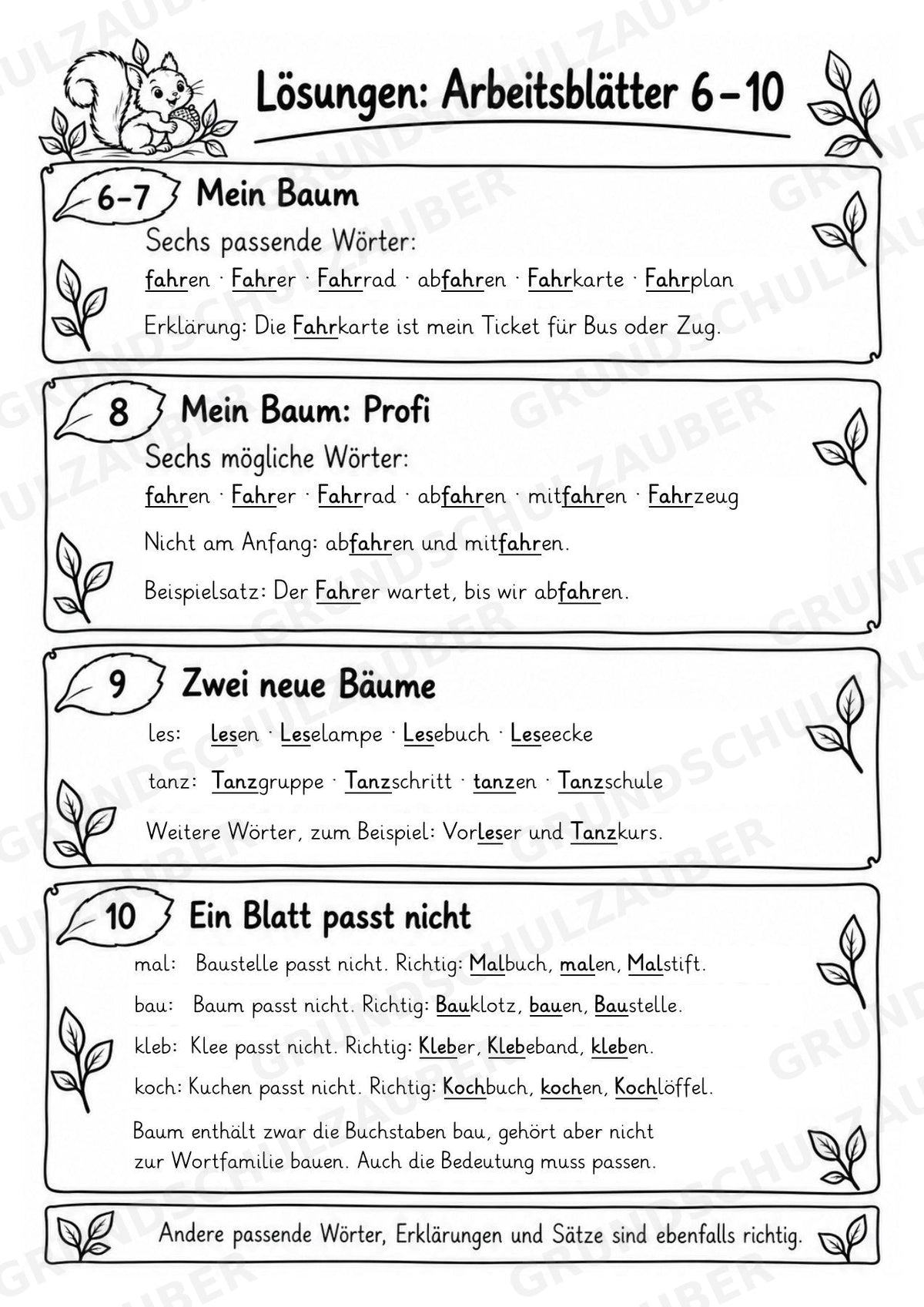 Wortfamilien-Baum: Wortstämme üben | 18 Arbeitsblätter & Klassenplakat | Deutsch Klasse 2–3 | 3-Fach Differenzierung – Materialseite 35