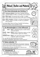 Die Wörterwerkstatt | Wortbausteine, Wortbildung & Wortstamm | Wortfamilien, Vorsilben & Nachsilben | 20 Arbeitsblätter Deutsch Klasse 2–3 – Materialseite 3