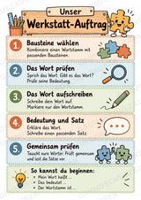 Die Wörterwerkstatt | Wortbausteine, Wortbildung & Wortstamm | Wortfamilien, Vorsilben & Nachsilben | 20 Arbeitsblätter Deutsch Klasse 2–3 – Materialseite 25