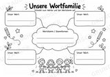 Bewegte Wortfamilien-Suche | Wortstamm üben | 32 Wortkarten | Bewegungsspiel Deutsch Grundschule Klasse 2–3 | 3-fach differenziert – Materialseite 7