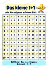 Das kleine 1+1 | Lernposter & Additionstabelle bis 20 | Mathematik Klasse 1 – Materialseite 2