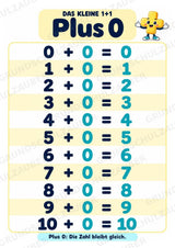 Das kleine 1+1 | Lernposter & Additionstabelle bis 20 | Mathematik Klasse 1 – Materialseite 3