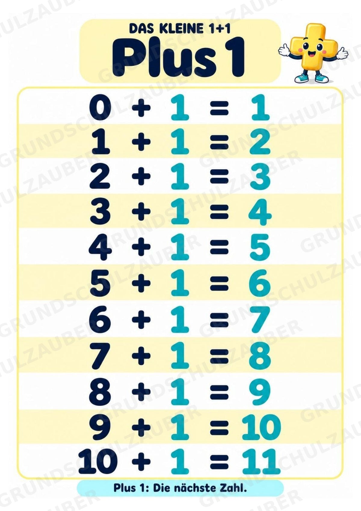 Das kleine 1+1 | Lernposter & Additionstabelle bis 20 | Mathematik Klasse 1 – Materialseite 4