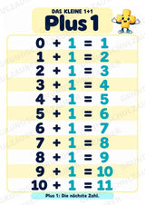 Das kleine 1+1 | Lernposter & Additionstabelle bis 20 | Mathematik Klasse 1 – Materialseite 4