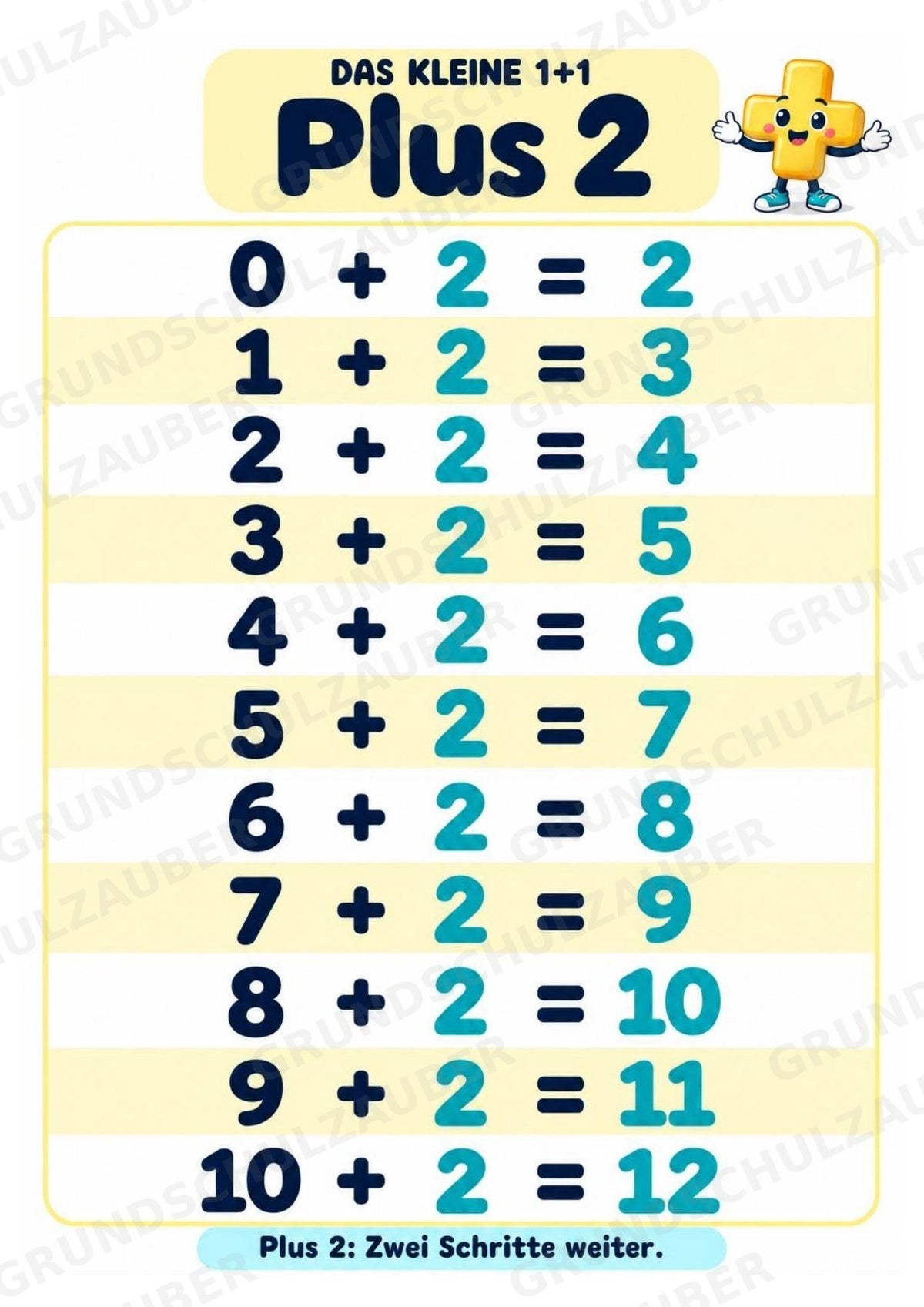 Das kleine 1+1 | Lernposter & Additionstabelle bis 20 | Mathematik Klasse 1 – Materialseite 5
