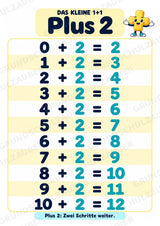 Das kleine 1+1 | Lernposter & Additionstabelle bis 20 | Mathematik Klasse 1 – Materialseite 5