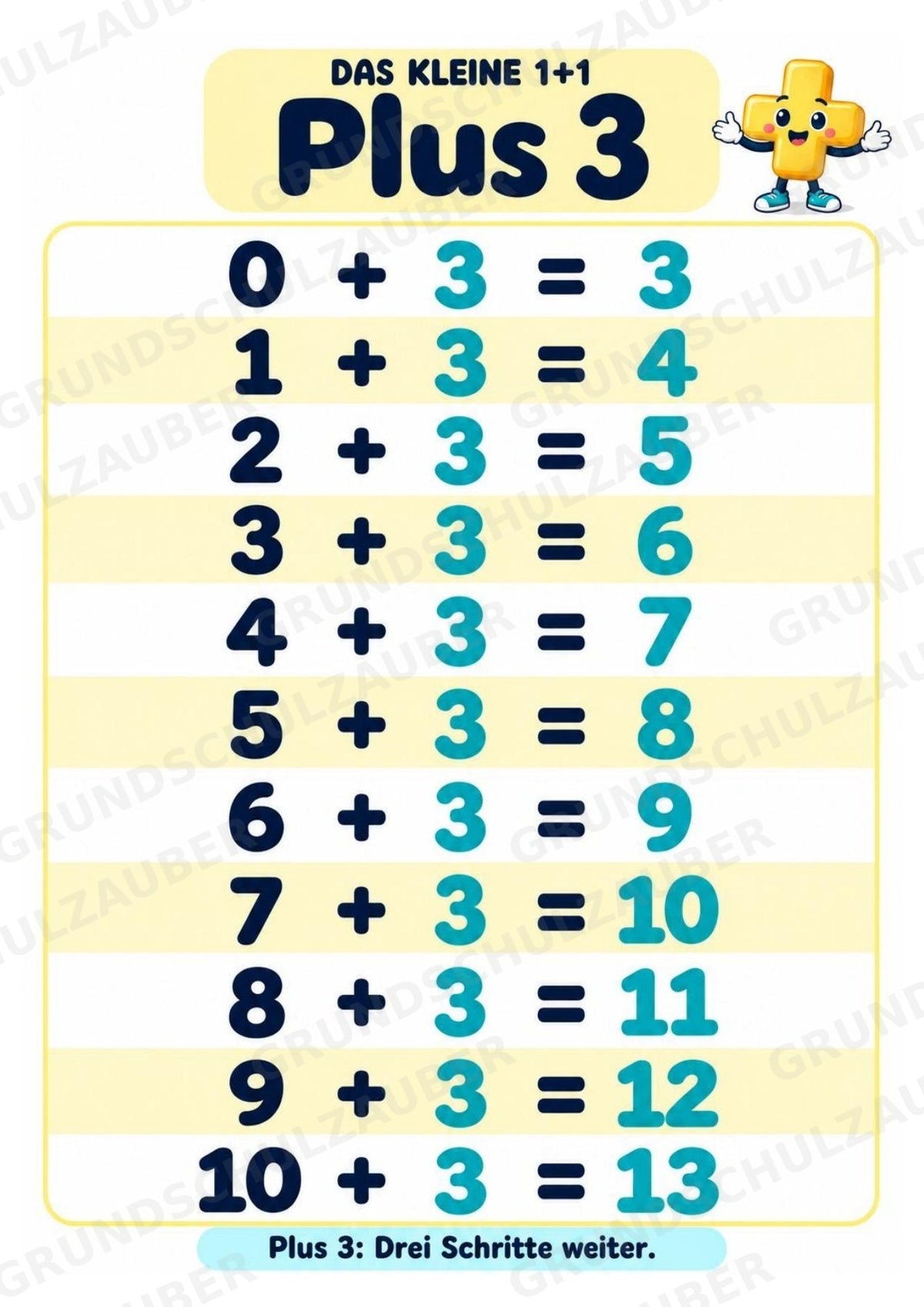 Das kleine 1+1 | Lernposter & Additionstabelle bis 20 | Mathematik Klasse 1 – Materialseite 6