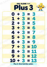 Das kleine 1+1 | Lernposter & Additionstabelle bis 20 | Mathematik Klasse 1 – Materialseite 6