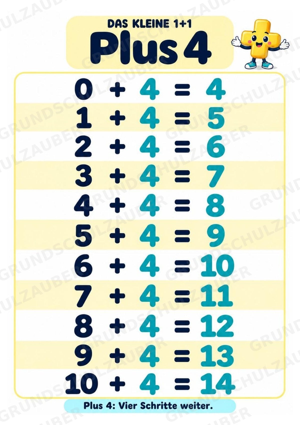 Das kleine 1+1 | Lernposter & Additionstabelle bis 20 | Mathematik Klasse 1 – Materialseite 7