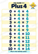 Das kleine 1+1 | Lernposter & Additionstabelle bis 20 | Mathematik Klasse 1 – Materialseite 7
