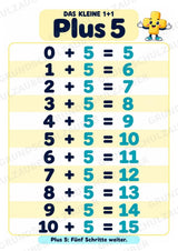 Das kleine 1+1 | Lernposter & Additionstabelle bis 20 | Mathematik Klasse 1 – Materialseite 8