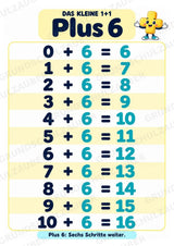Das kleine 1+1 | Lernposter & Additionstabelle bis 20 | Mathematik Klasse 1 – Materialseite 9