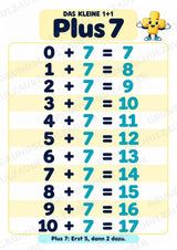 Das kleine 1+1 | Lernposter & Additionstabelle bis 20 | Mathematik Klasse 1 – Materialseite 10