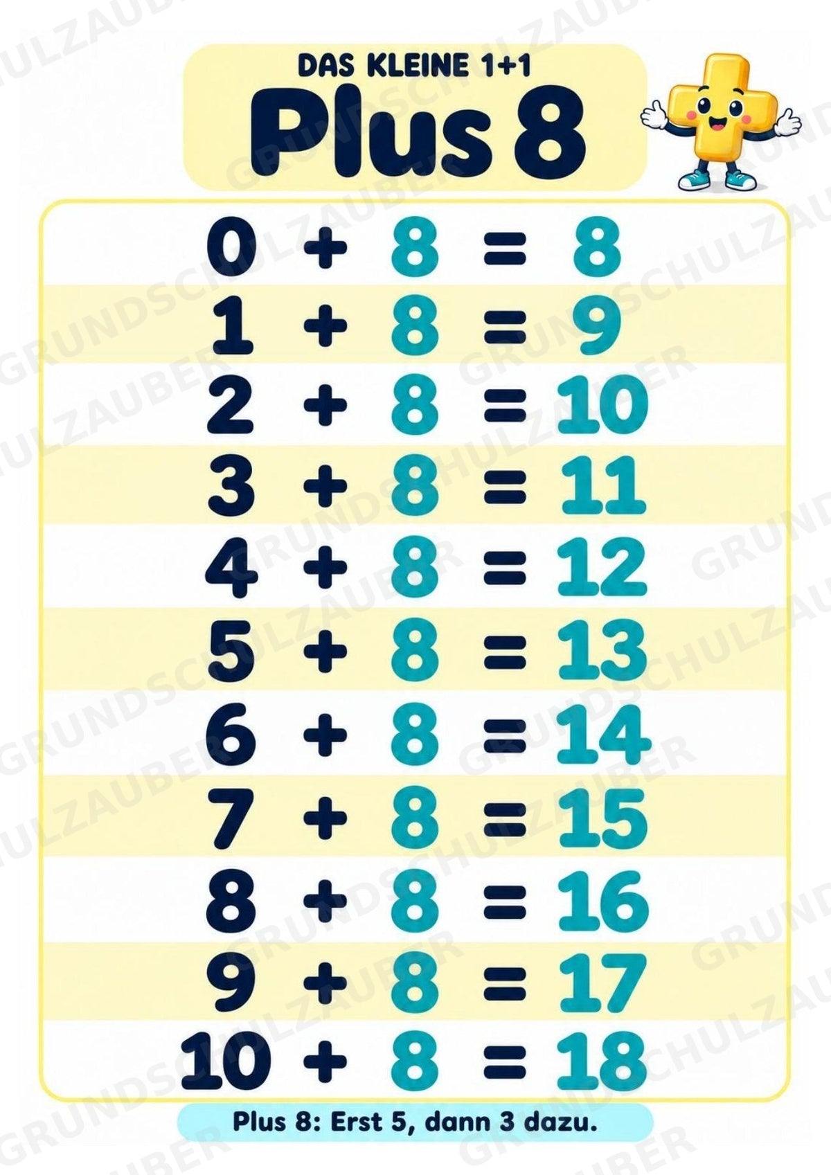 Das kleine 1+1 | Lernposter & Additionstabelle bis 20 | Mathematik Klasse 1 – Materialseite 11