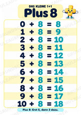 Das kleine 1+1 | Lernposter & Additionstabelle bis 20 | Mathematik Klasse 1 – Materialseite 11