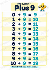 Das kleine 1+1 | Lernposter & Additionstabelle bis 20 | Mathematik Klasse 1 – Materialseite 12