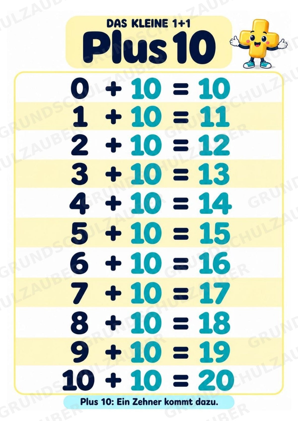 Das kleine 1+1 | Lernposter & Additionstabelle bis 20 | Mathematik Klasse 1 – Materialseite 13