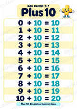 Das kleine 1+1 | Lernposter & Additionstabelle bis 20 | Mathematik Klasse 1 – Materialseite 13