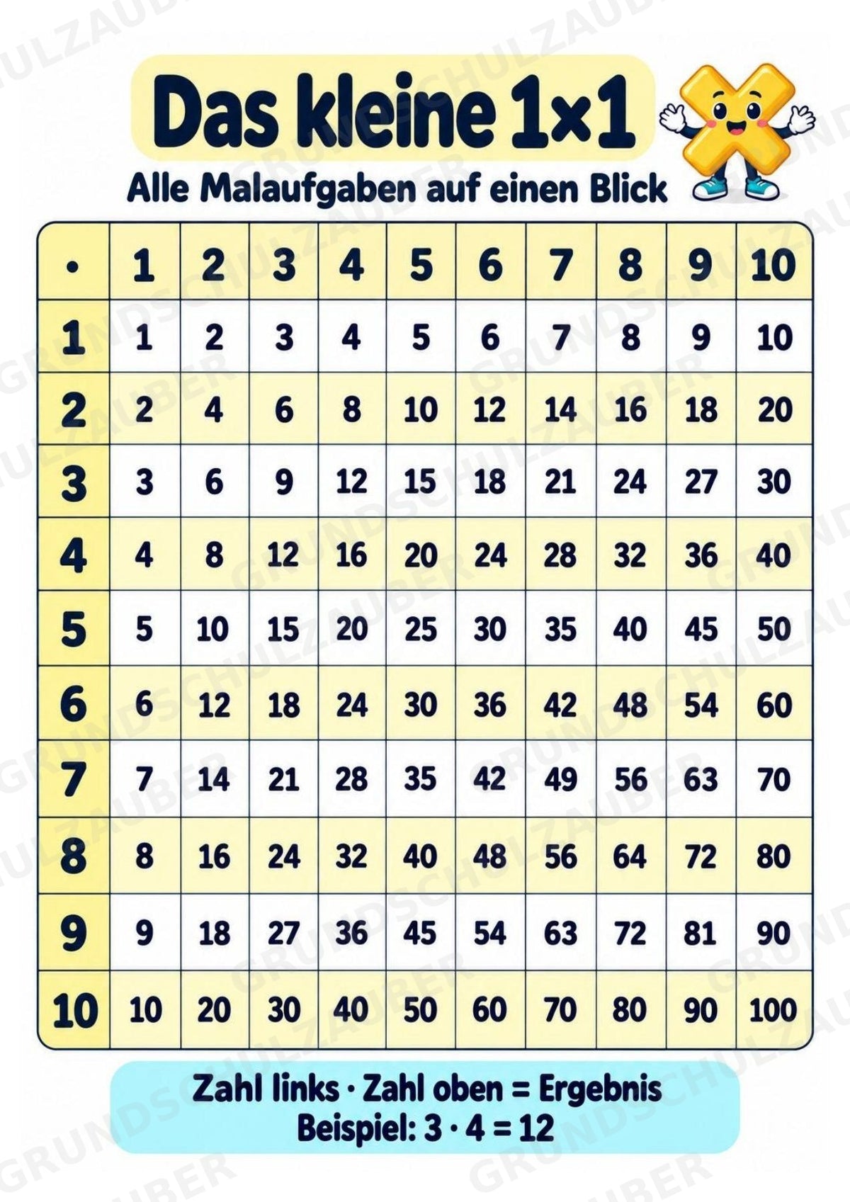 Titel Das kleine 1×1 | Einmaleins-Poster & Einmaleinstabelle | Mathematik Klasse 2 – Materialseite 2