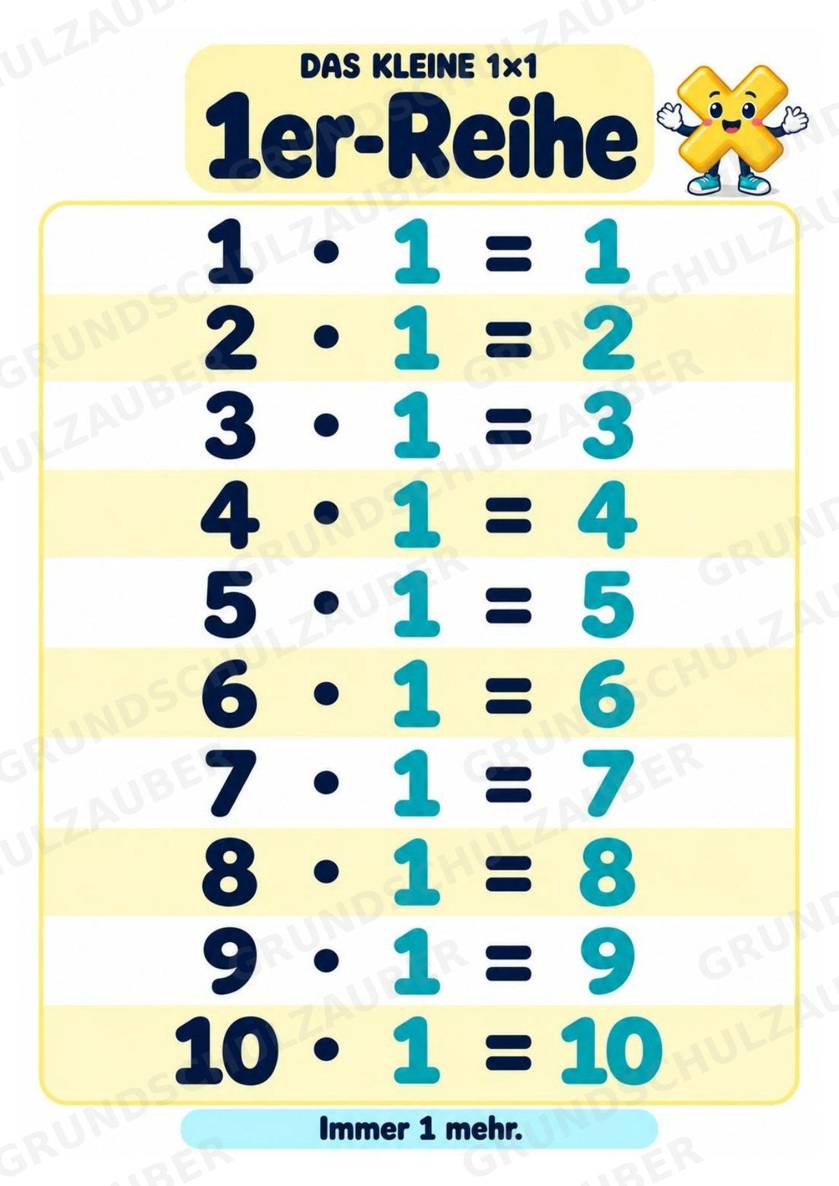 Titel Das kleine 1×1 | Einmaleins-Poster & Einmaleinstabelle | Mathematik Klasse 2 – Materialseite 3