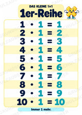 Titel Das kleine 1×1 | Einmaleins-Poster & Einmaleinstabelle | Mathematik Klasse 2 – Materialseite 3