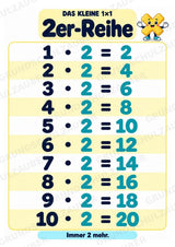 Titel Das kleine 1×1 | Einmaleins-Poster & Einmaleinstabelle | Mathematik Klasse 2 – Materialseite 4