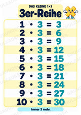 Titel Das kleine 1×1 | Einmaleins-Poster & Einmaleinstabelle | Mathematik Klasse 2 – Materialseite 5